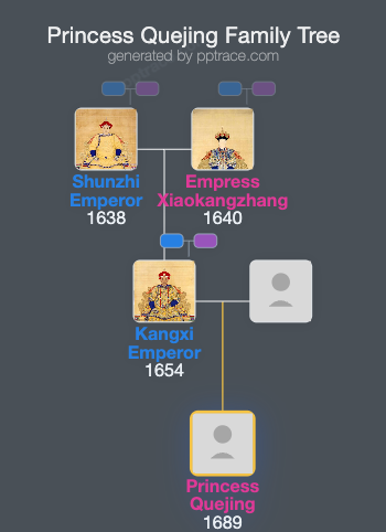 Princess Quejing family tree overview
