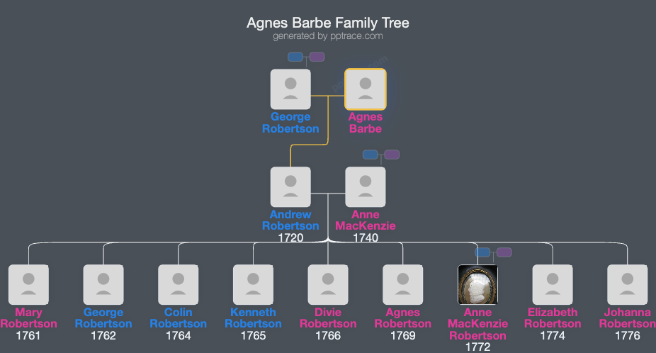 Agnes Barbe family tree overview