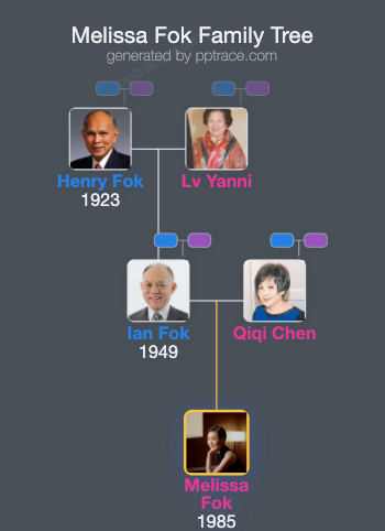 Melissa Fok family tree overview