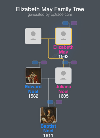 Elizabeth May family tree overview
