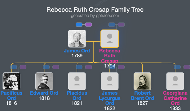 Rebecca Ruth Cresap family tree overview