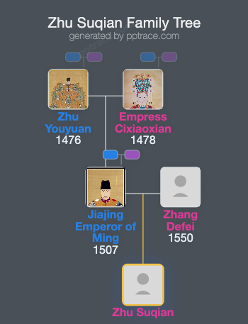 Zhu Suqian family tree overview