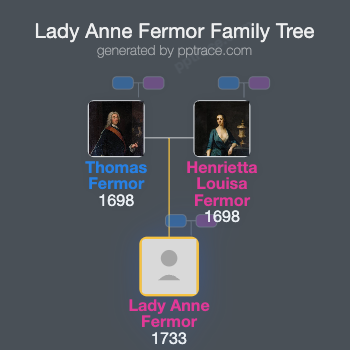 Lady Anne Fermor family tree overview