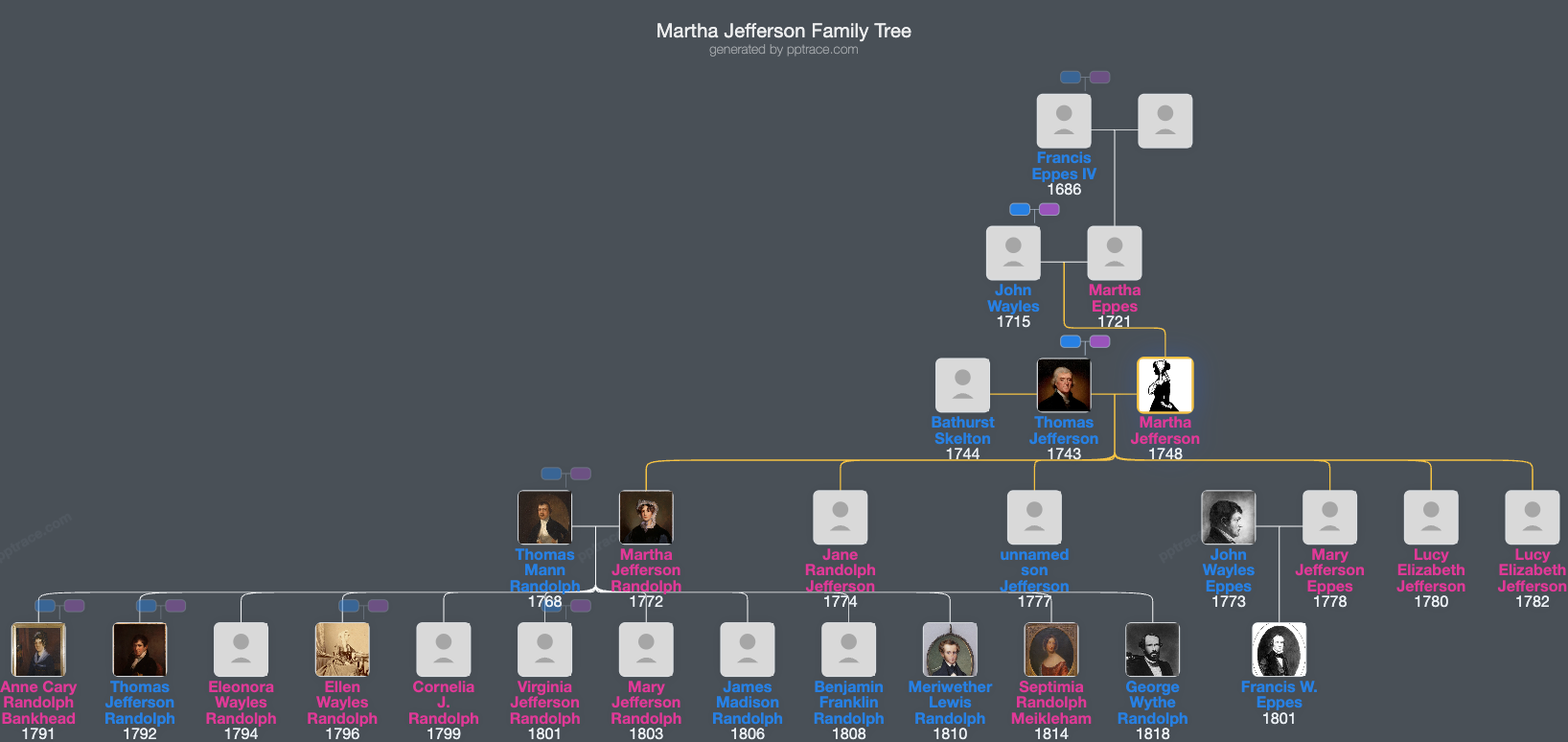 Martha Jefferson family tree overview