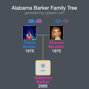 Alabama Barker family tree overview