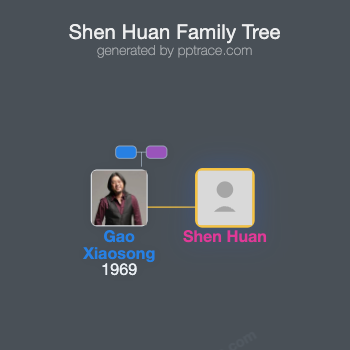 Shen Huan family tree overview