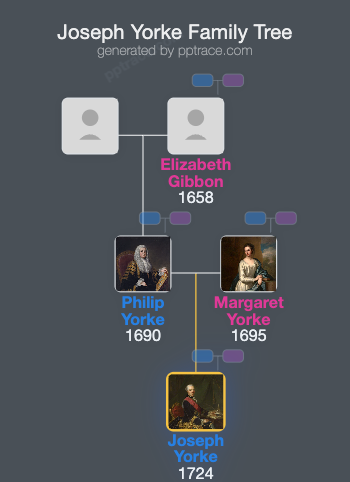 Joseph Yorke, 1st Baron Dover family tree overview