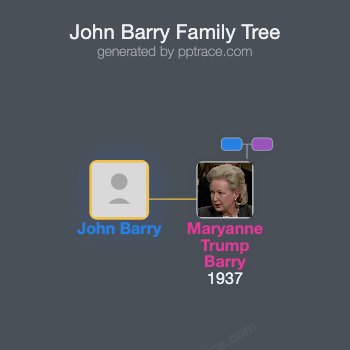 John Barry family tree overview