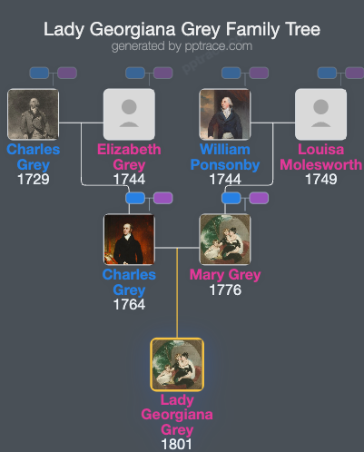 Lady Georgiana Grey family tree overview