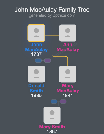 John MacAulay family tree overview
