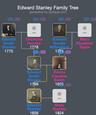 Edward Stanley, 15th Earl Of Derby family tree overview