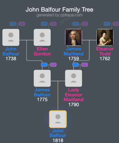 John Balfour family tree overview