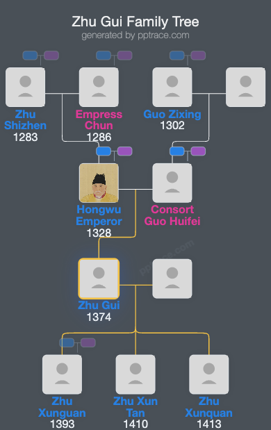 Zhu Gui family tree overview