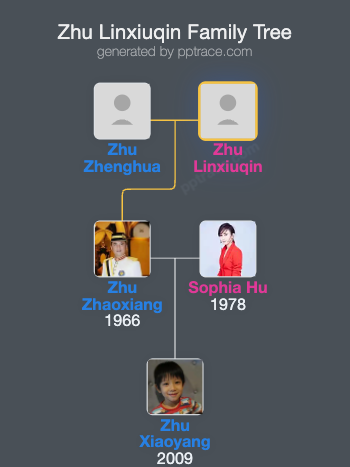 Zhu Linxiuqin family tree overview