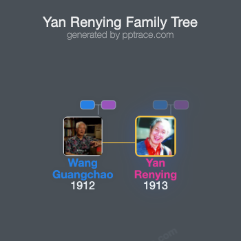 Yan Renying family tree overview