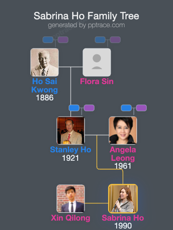 Sabrina Ho family tree overview