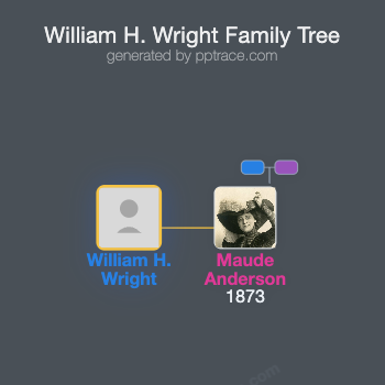 William H. Wright family tree overview