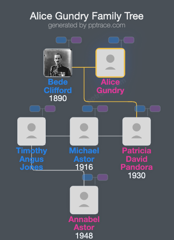 Alice Gundry family tree overview