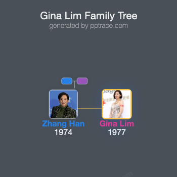 Gina Lim family tree overview