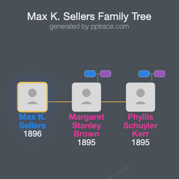 Max K. Sellers family tree overview
