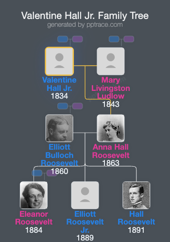 Valentine Hall Jr. family tree overview