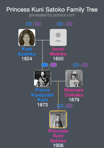 Princess Kuni Satoko family tree overview