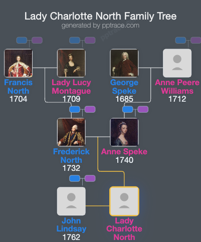 Lady Charlotte North family tree overview