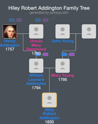 Hiley Robert Addington family tree overview