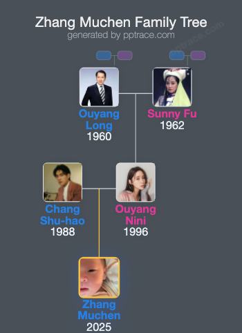 Zhang Muchen family tree overview