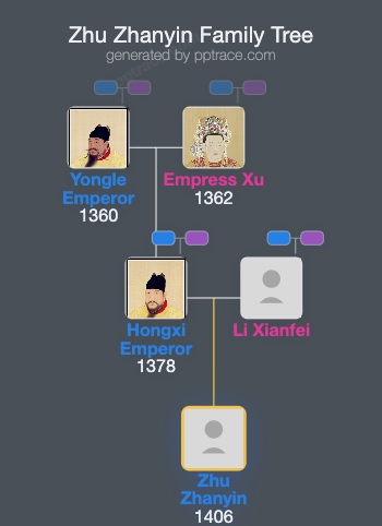 Zhu Zhanyin family tree overview