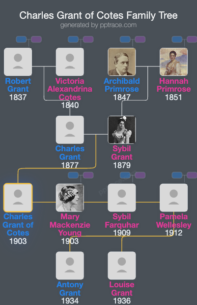 Charles Grant Of Cotes family tree overview