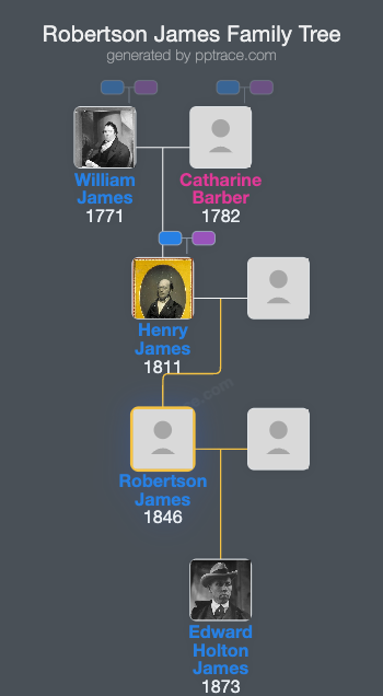 Robertson James family tree overview