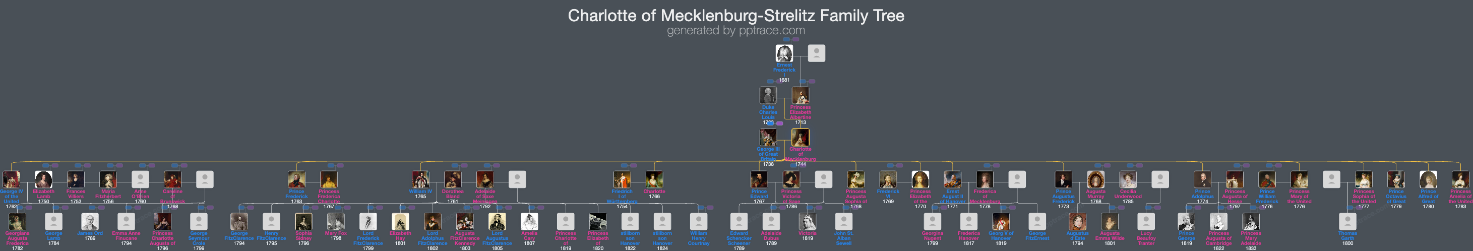 Charlotte Of Mecklenburg-Strelitz family tree overview