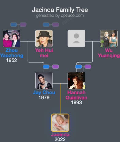 Jacinda family tree overview