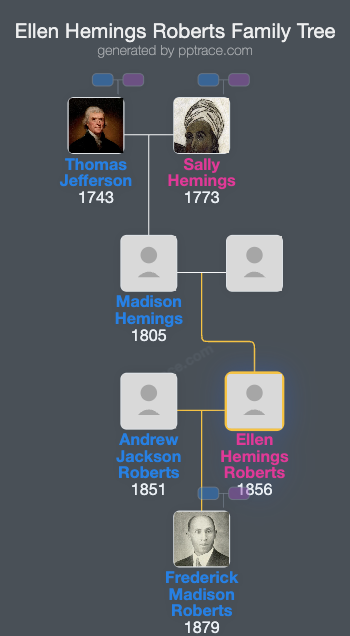 Ellen Hemings Roberts family tree overview