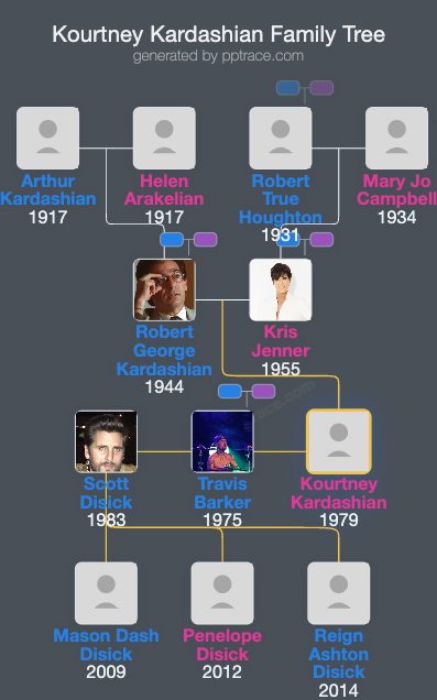 Kourtney Kardashian family tree overview