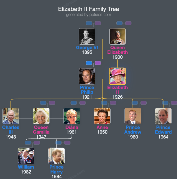Elizabeth II family tree overview