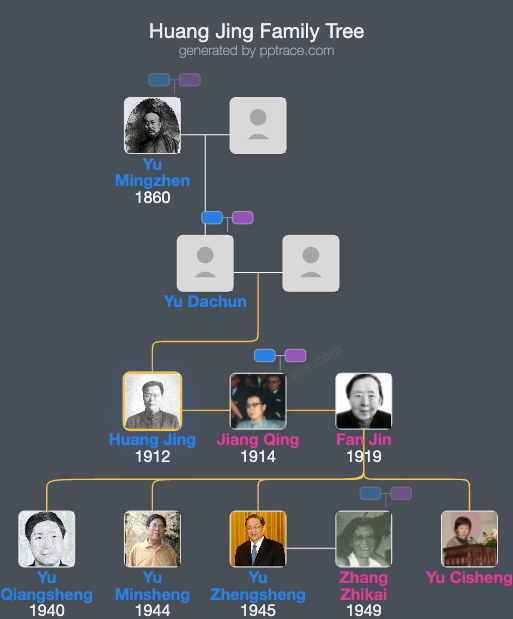 Huang Jing family tree overview