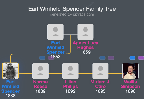 Earl Winfield Spencer family tree overview
