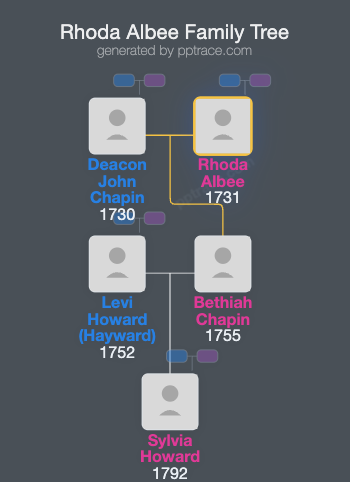 Rhoda Albee family tree overview