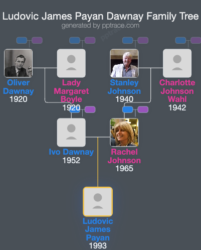 Ludovic James Payan Dawnay family tree overview