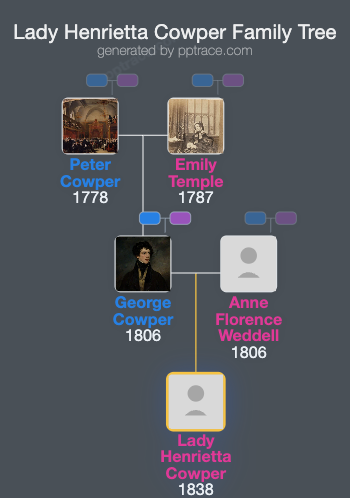 Lady Henrietta Cowper family tree overview