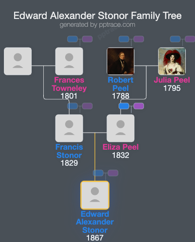 Edward Alexander Stonor family tree overview