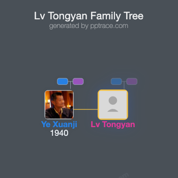 Lv Tongyan family tree overview