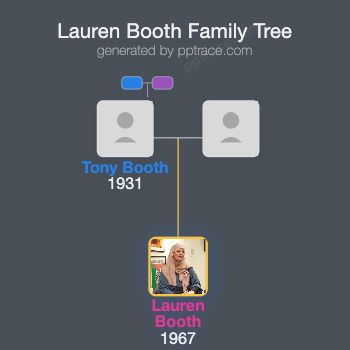 Lauren Booth family tree overview