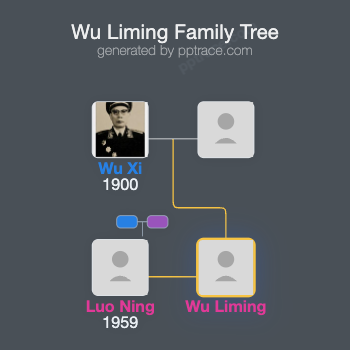 Wu Liming family tree overview