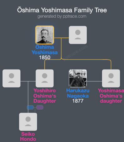 Ōshima Yoshimasa family tree overview