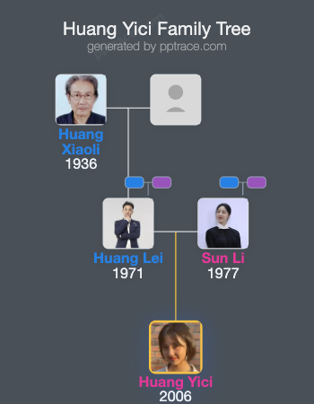 Huang Yici family tree overview