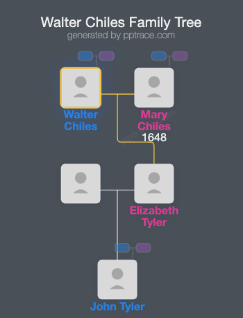Walter Chiles, III, Of James City family tree overview