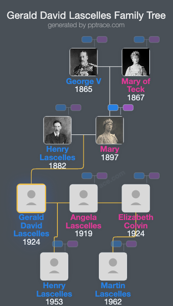 Gerald David Lascelles family tree overview